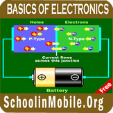 Basic Electronics Free