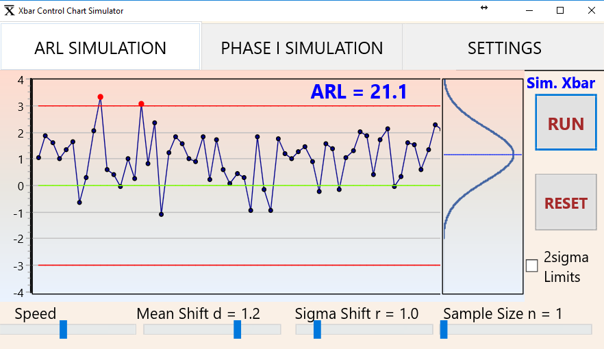 ARL Xbar control chart