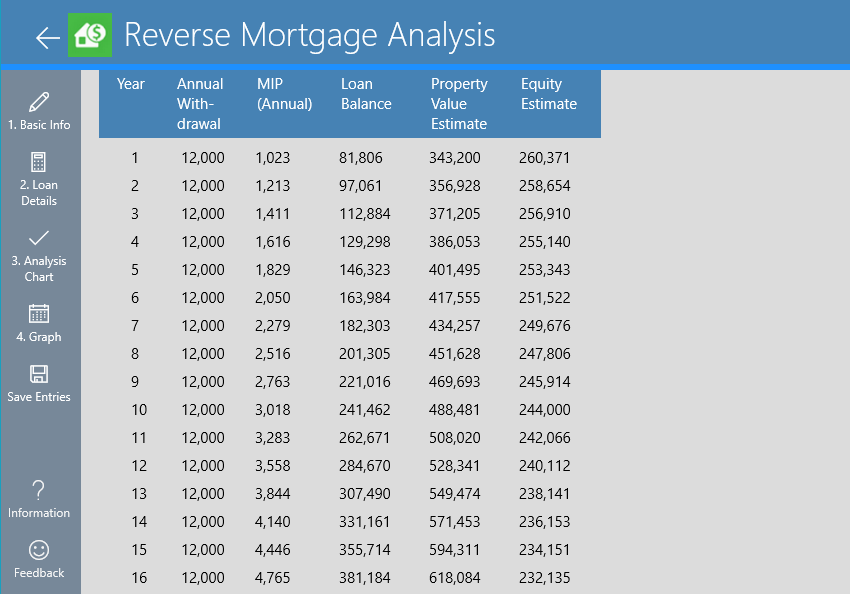 Table Showing Estimated Equity, Property Value, and Loan Balance Per Year of Loan