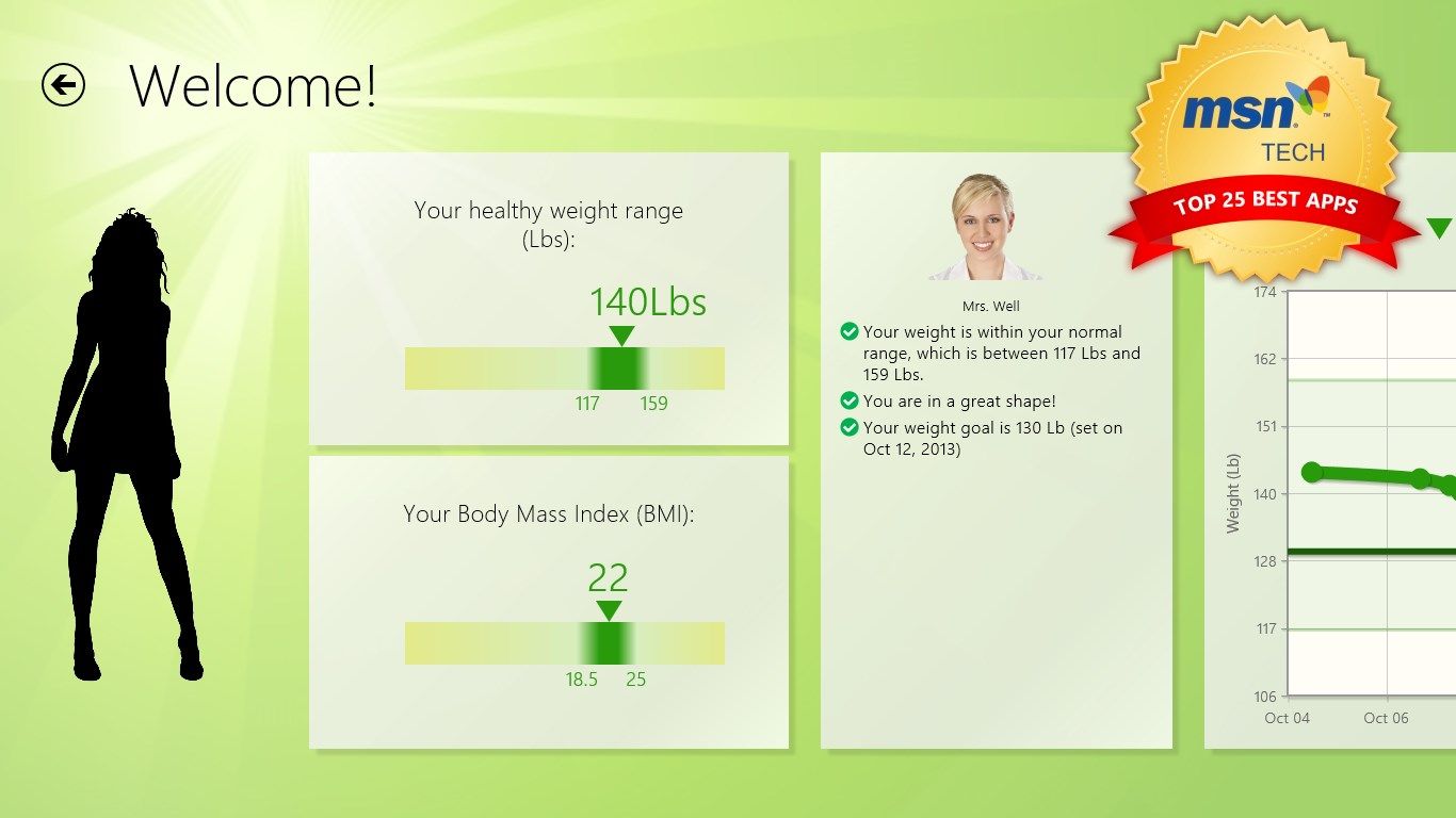 Adults: Weight and BMI tracking