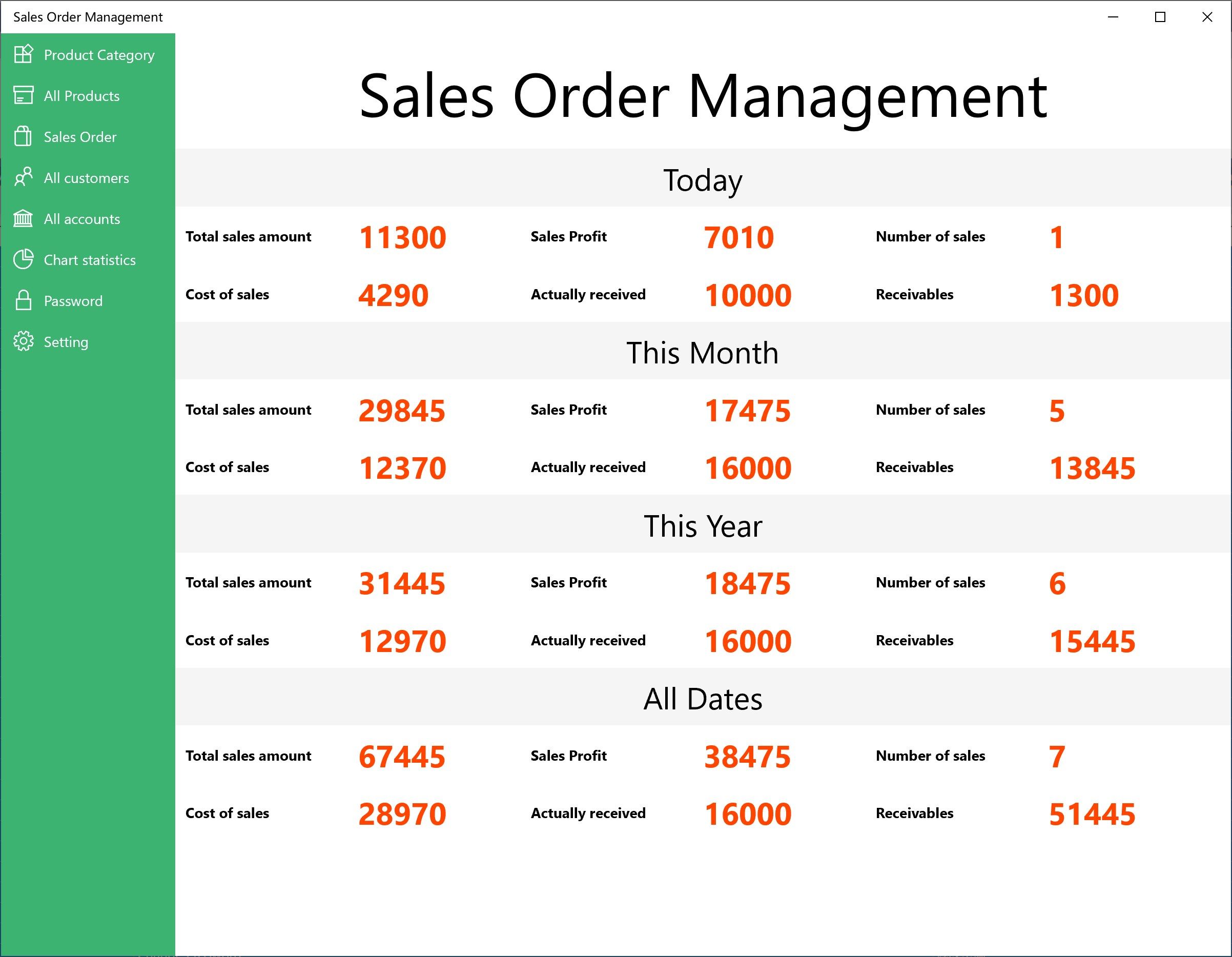 Sales Order Management - Sales Profit Statistics