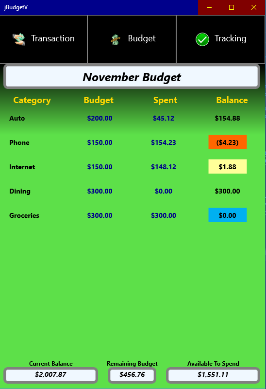 Budget Tracking Page