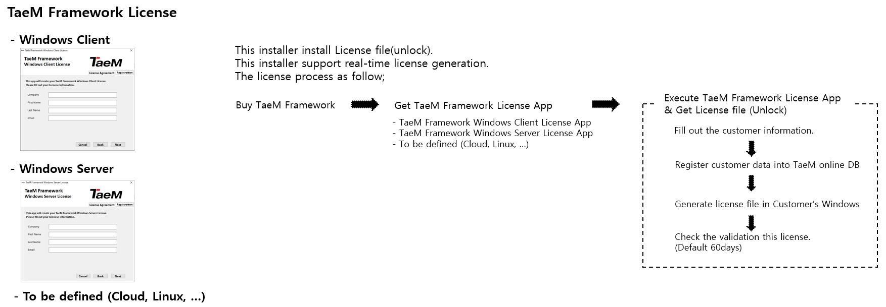 TaeM Framework Licenses
