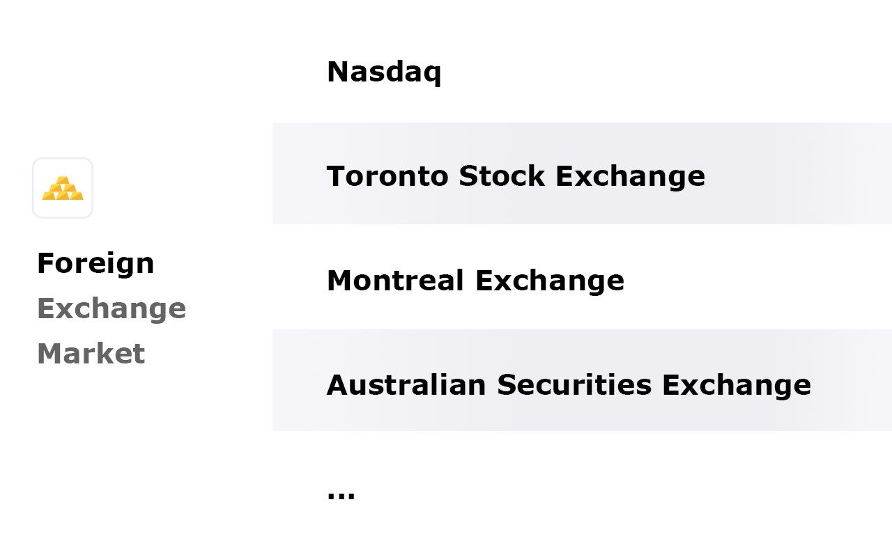 Foreign Exchange Market such as Nasdaq, Toronto Stock Exchange, Montreal Exchange, Australian Securities Exchange