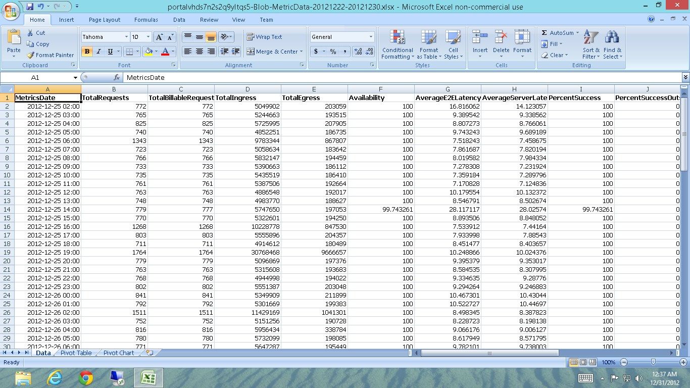Generate formatted Excel files containing raw analytics data.