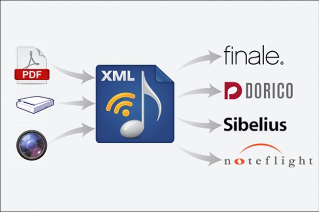 Process PDF or TIF music files from the Internet, your scanner or your mobile device. Open converted scores into one of more than 200 programs supporting the MusicXML format.