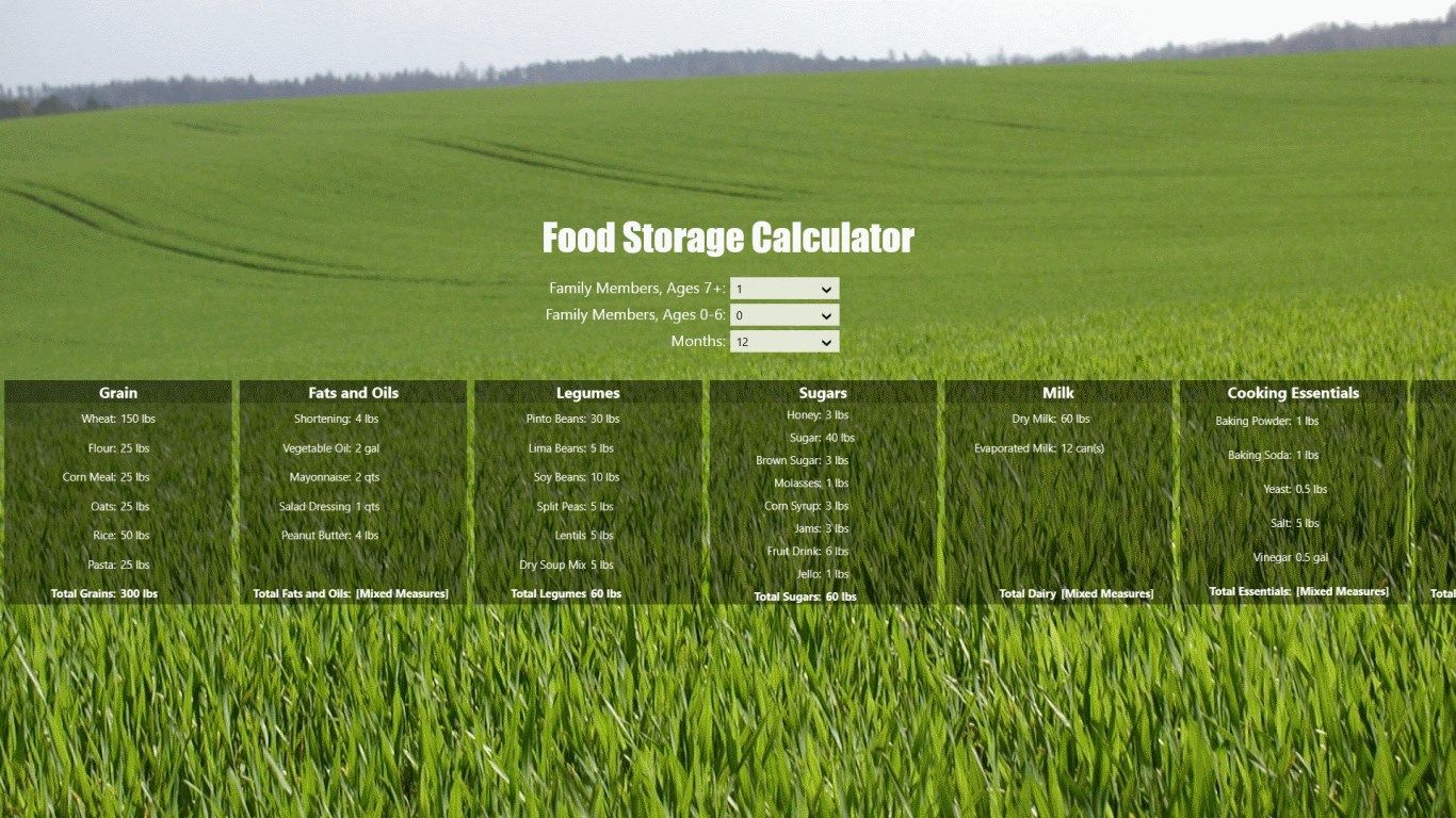 Calculates food storage needs based on months and number of people in household