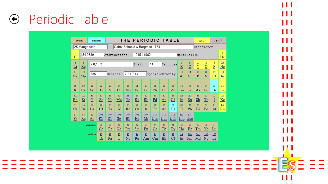 Periodic Table - part of the chemistry collection.