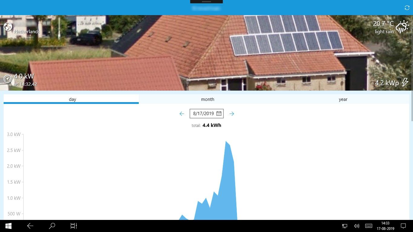 Solar Panel Monitor for SMA