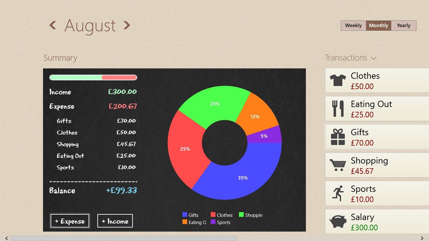 The Hub gives you an overview of your current spending progress