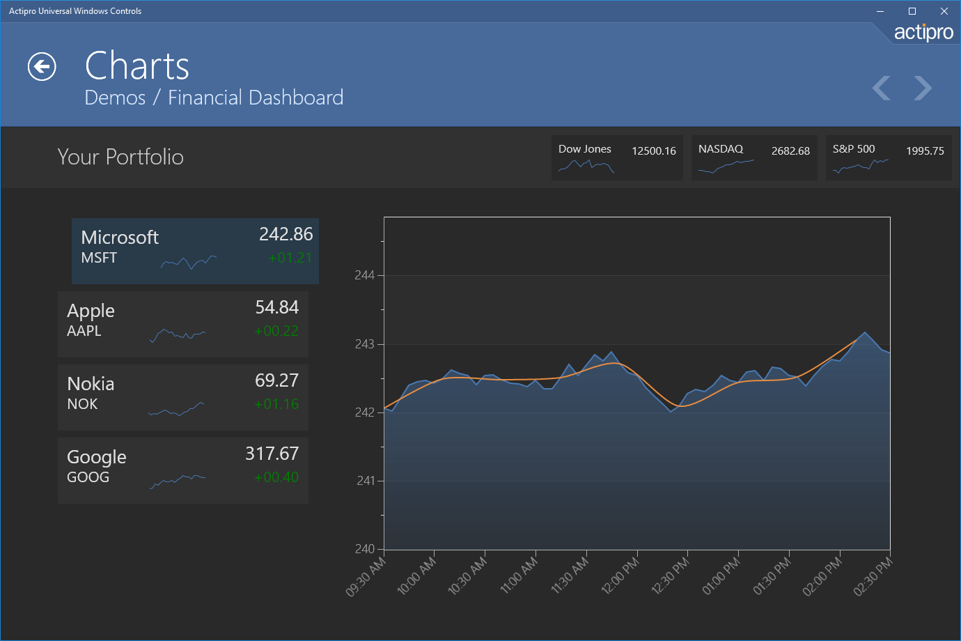 Build touch-friendly dashboards that can show real-time stock performance.