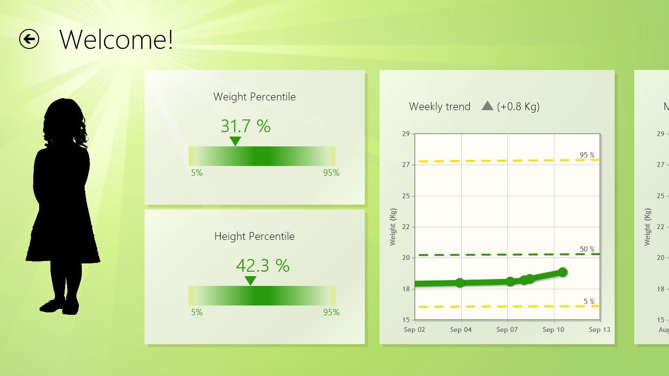 Percentiles  and weight tracking for children