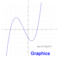 Graphing Calculator for PC