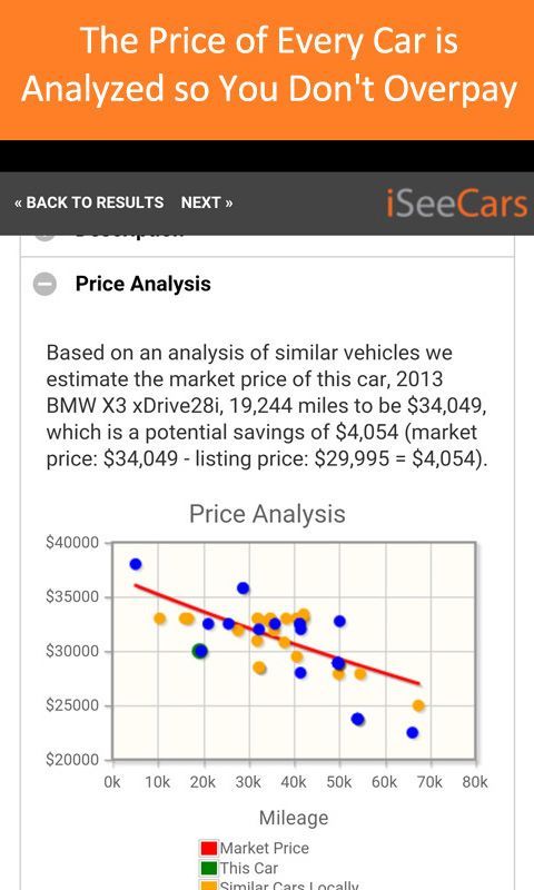 Used Car Search Pro - iSeeCars