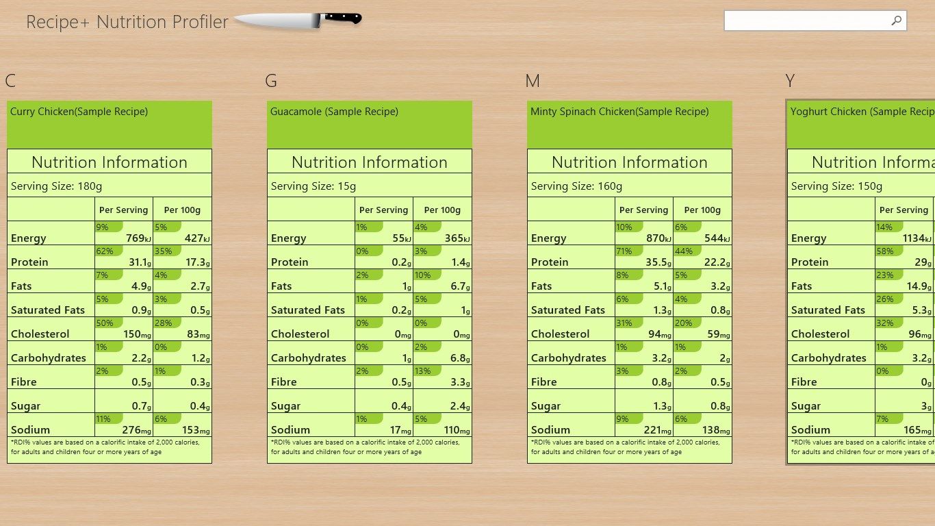 Nutrition Panels view