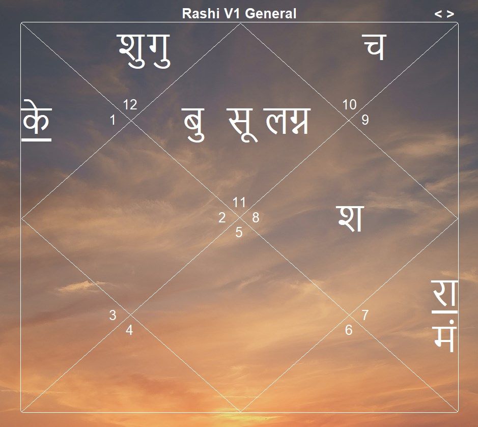 Devanagari in charts and tables (other languages also)