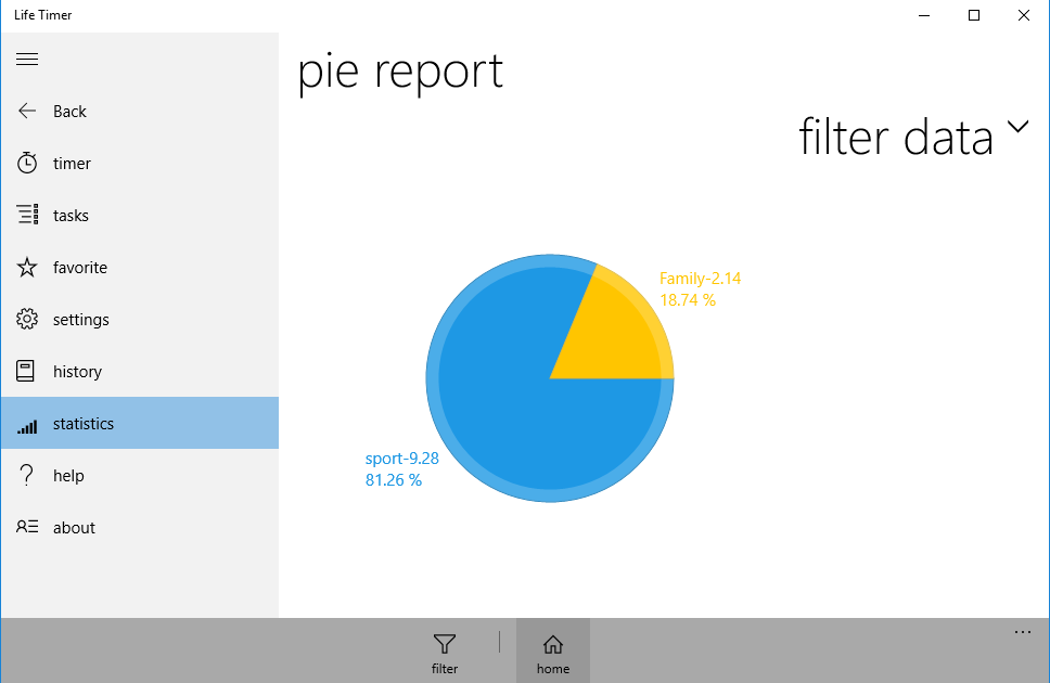 Pie report
