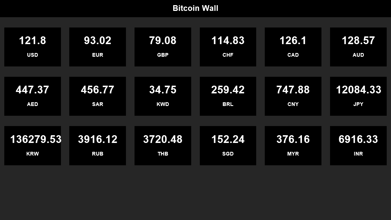 Bitcoin exchange rates