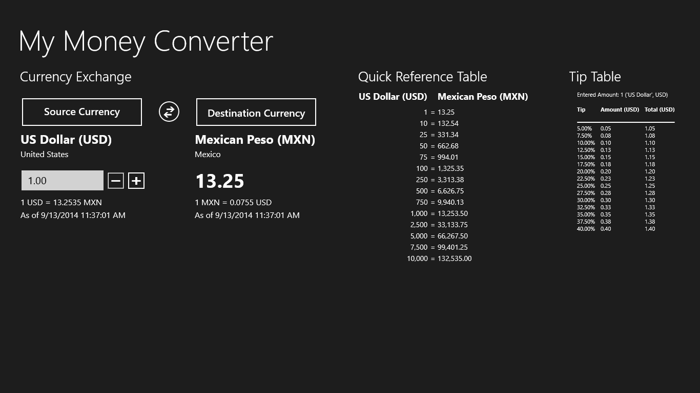 The main screen displays the latest rates and you can change the source currency amount.  Swap the source & destination currencies or view the Quick Reference and Tip Tables.