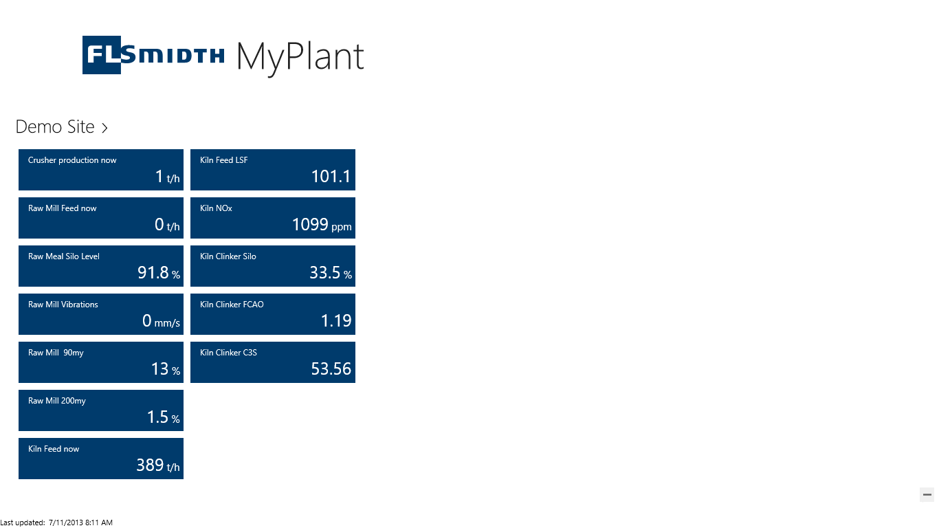 Spot values for plants