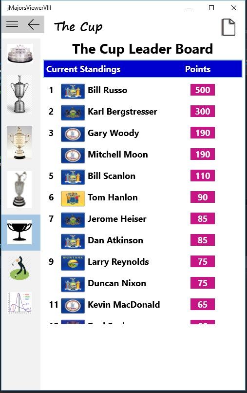 Cup Champions Leader Board
