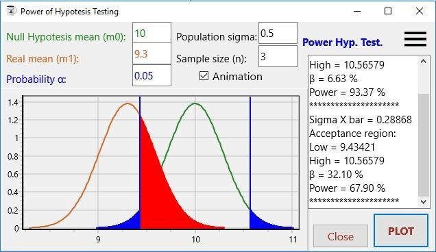 Power of Hypothesis Testing