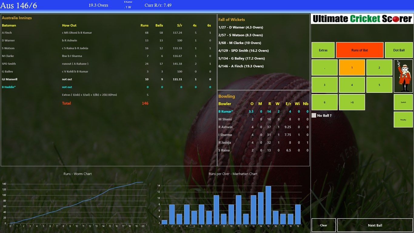This is snapshot of a scorecard batting first. The scorer chooses Extras, Runs of Bat or Dotball or Wicket to enable other options and click Next Ball to update the score and move on.