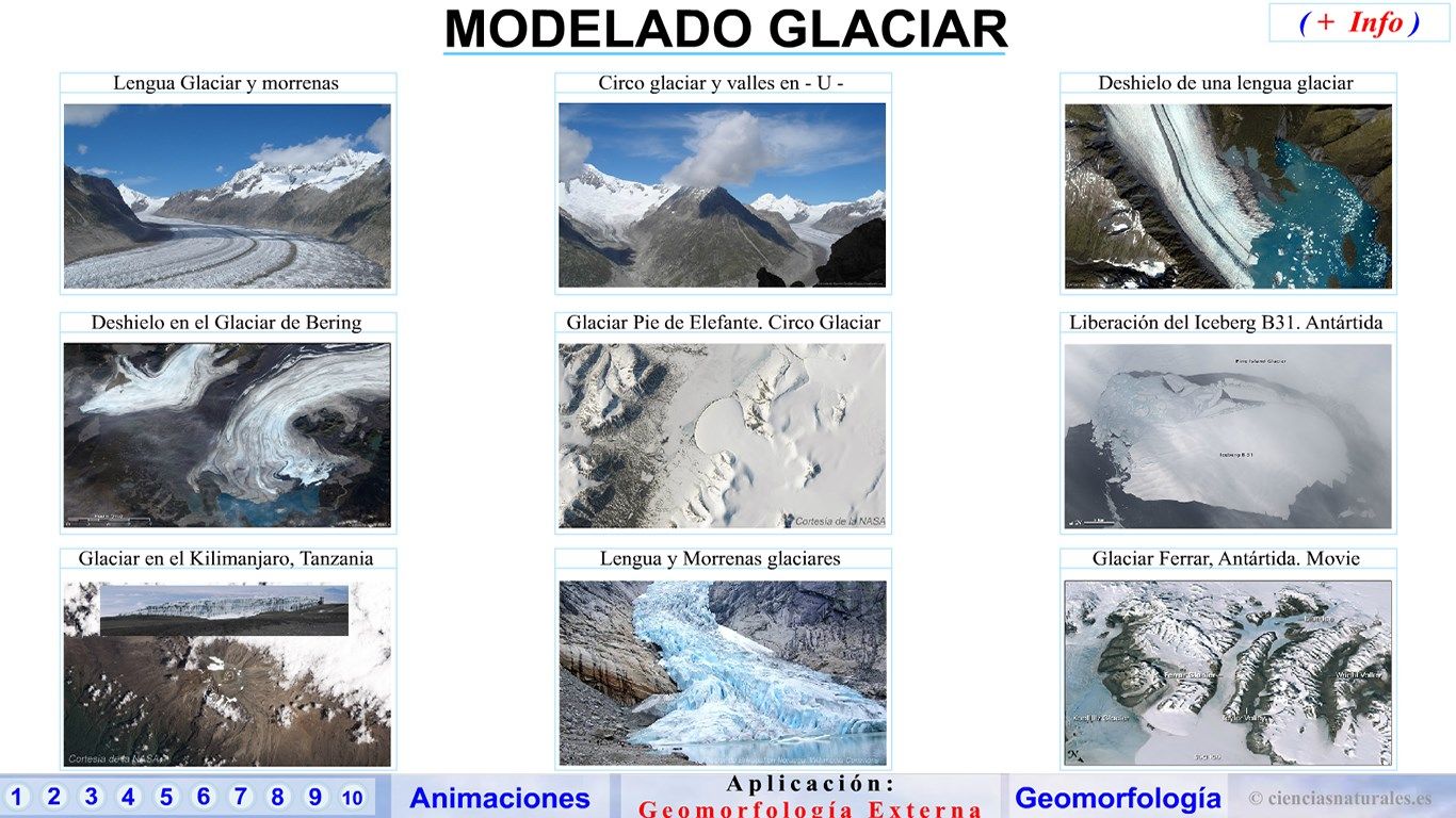 Panel de imágenes del modelado glaciar
