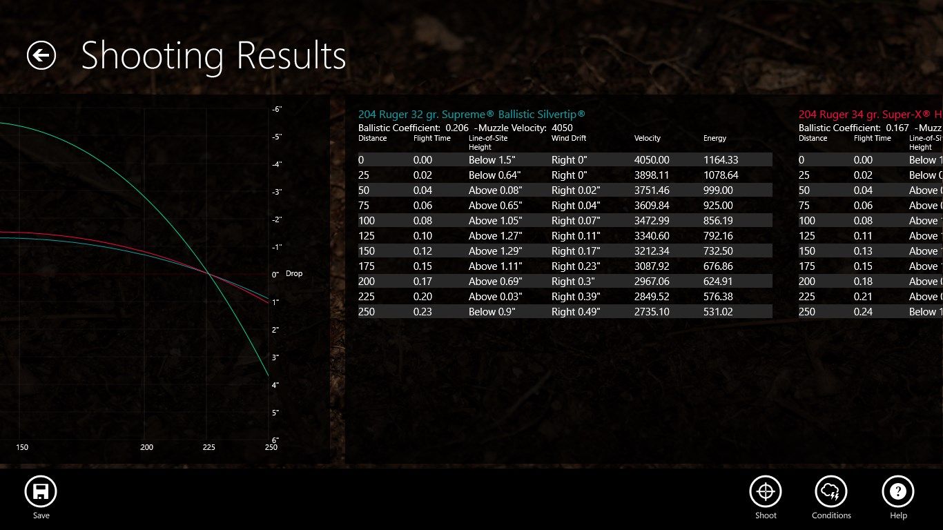 Shooting results, Later View, and Data Grid