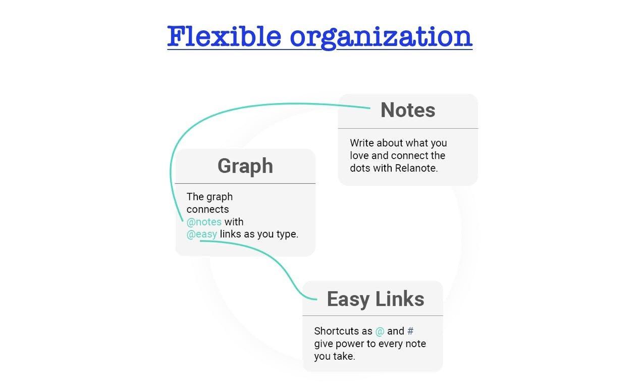 Flexible note organization