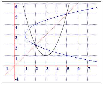 MathsGraph
