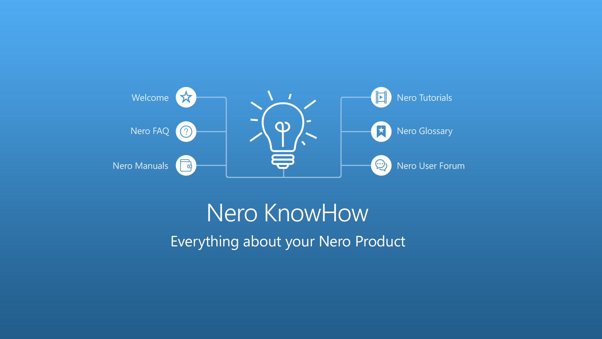 Nero KnowHow