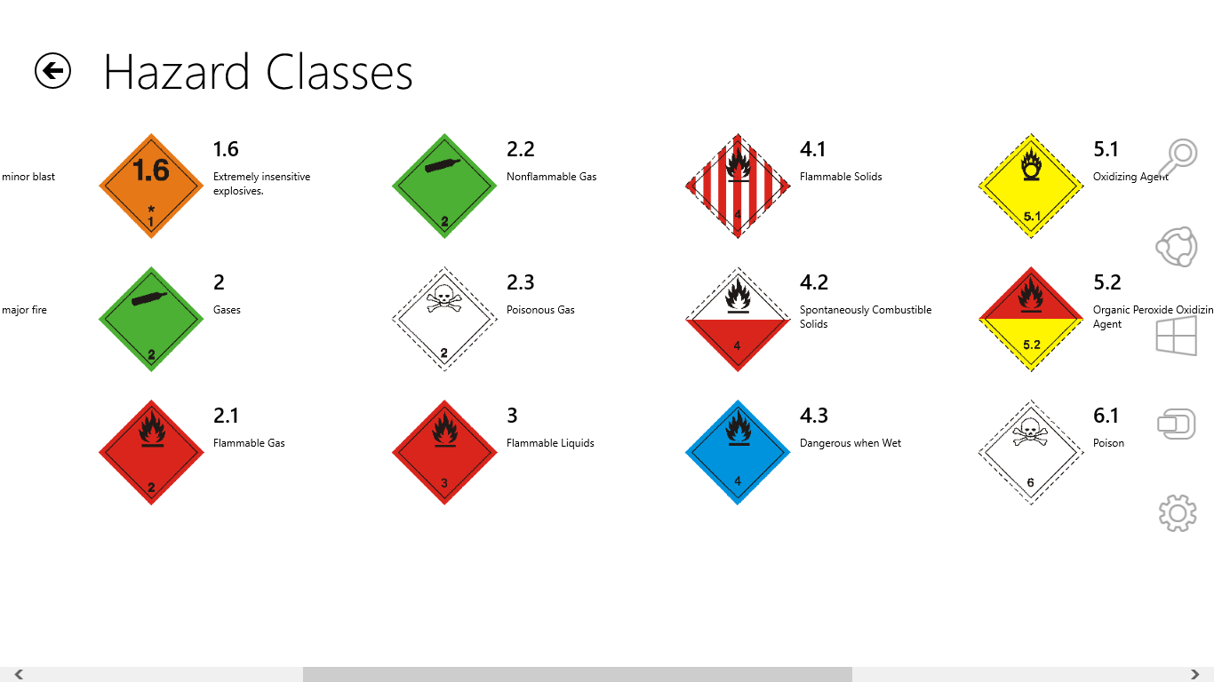 Overview of hazard classes