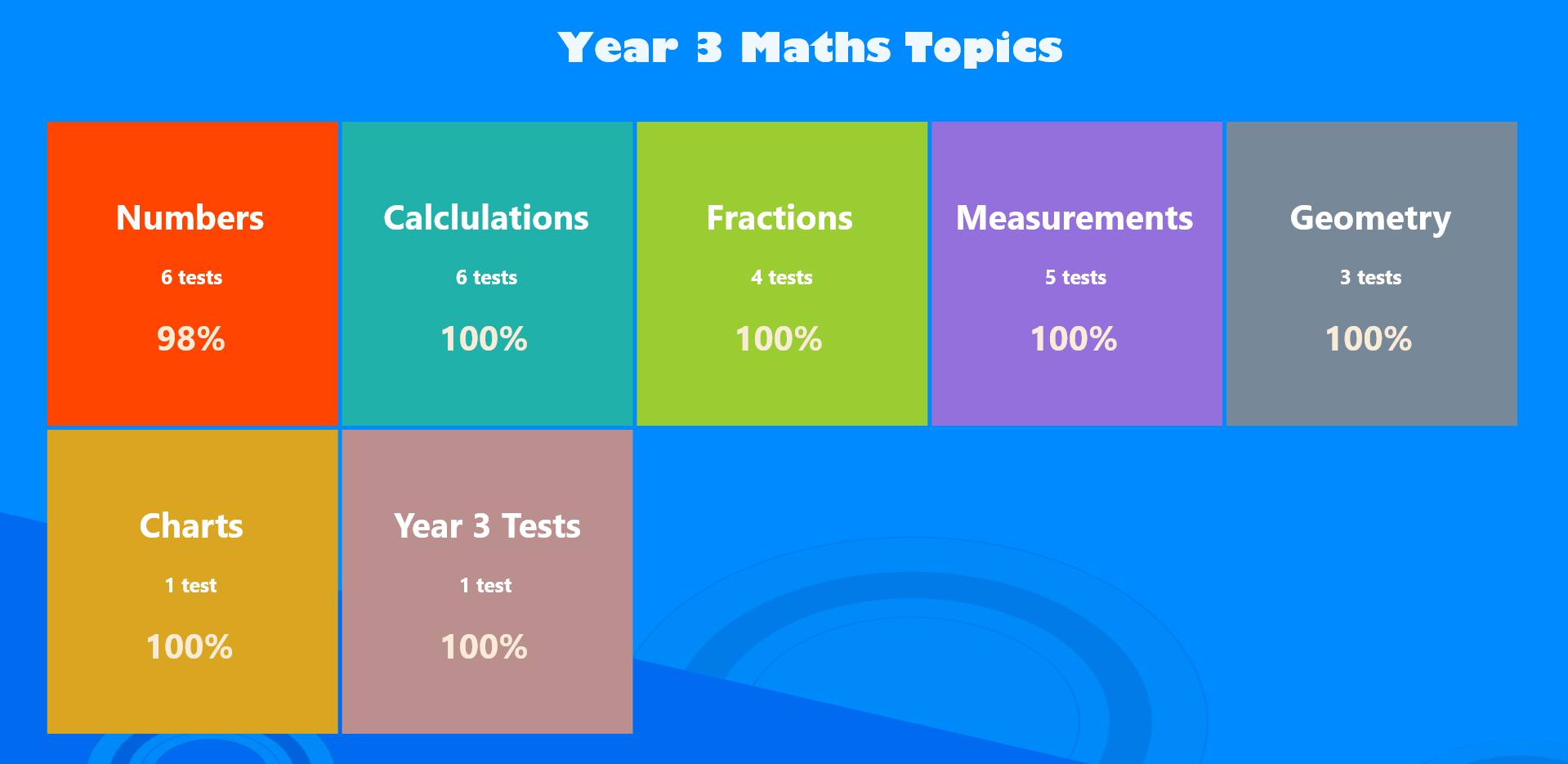 Maths PRO Year 3