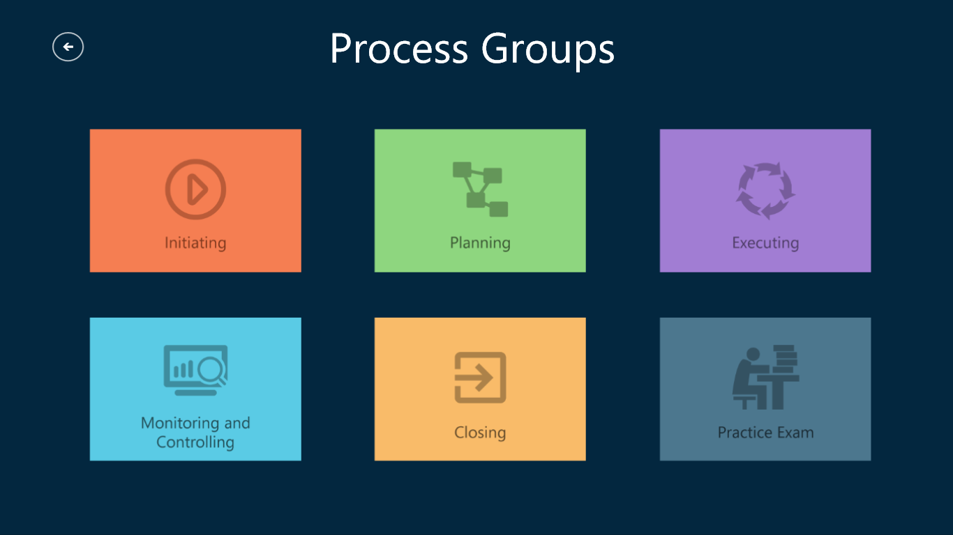 Process Group Page