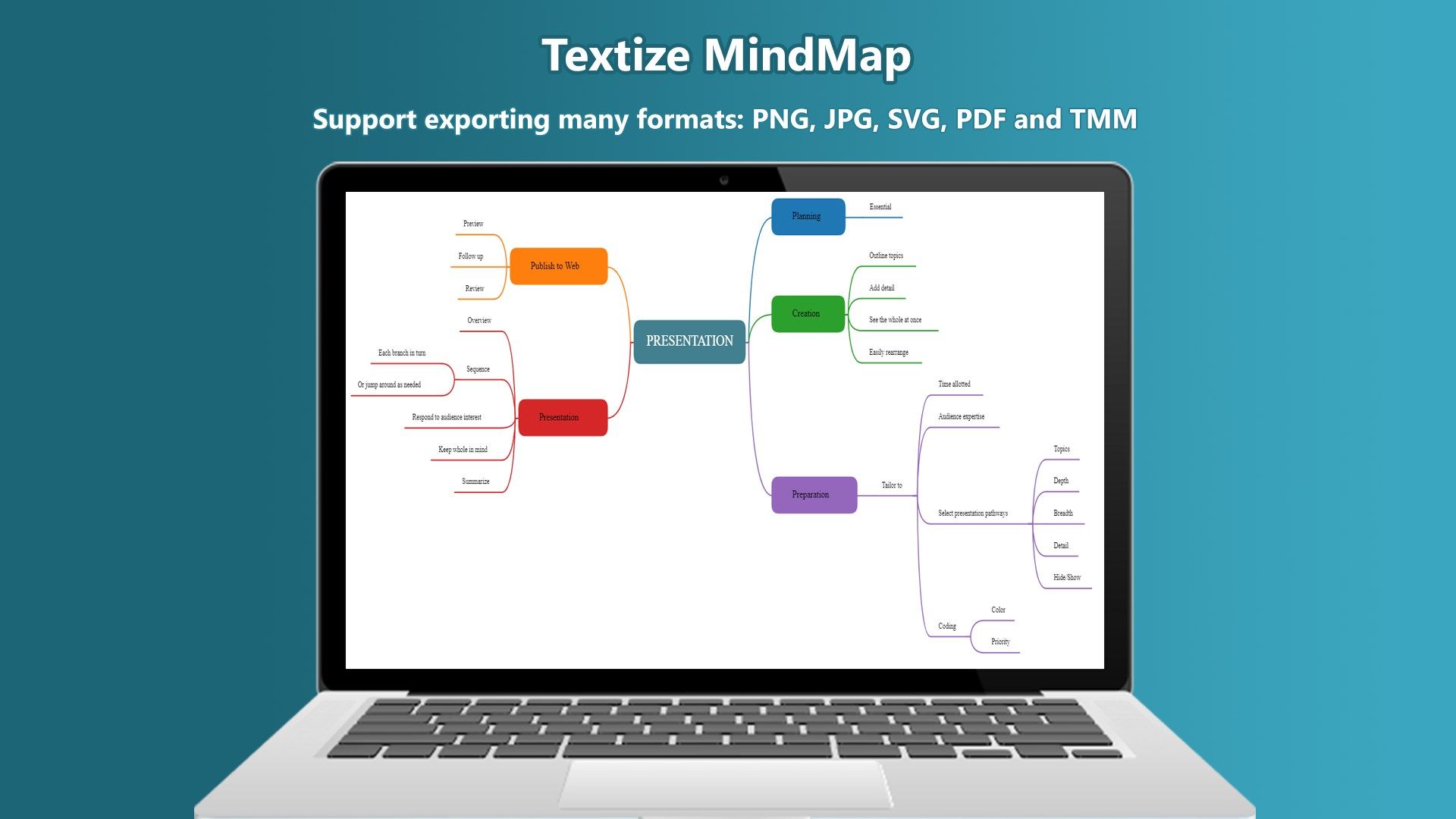 Textize MindMap - Fastest mind map maker