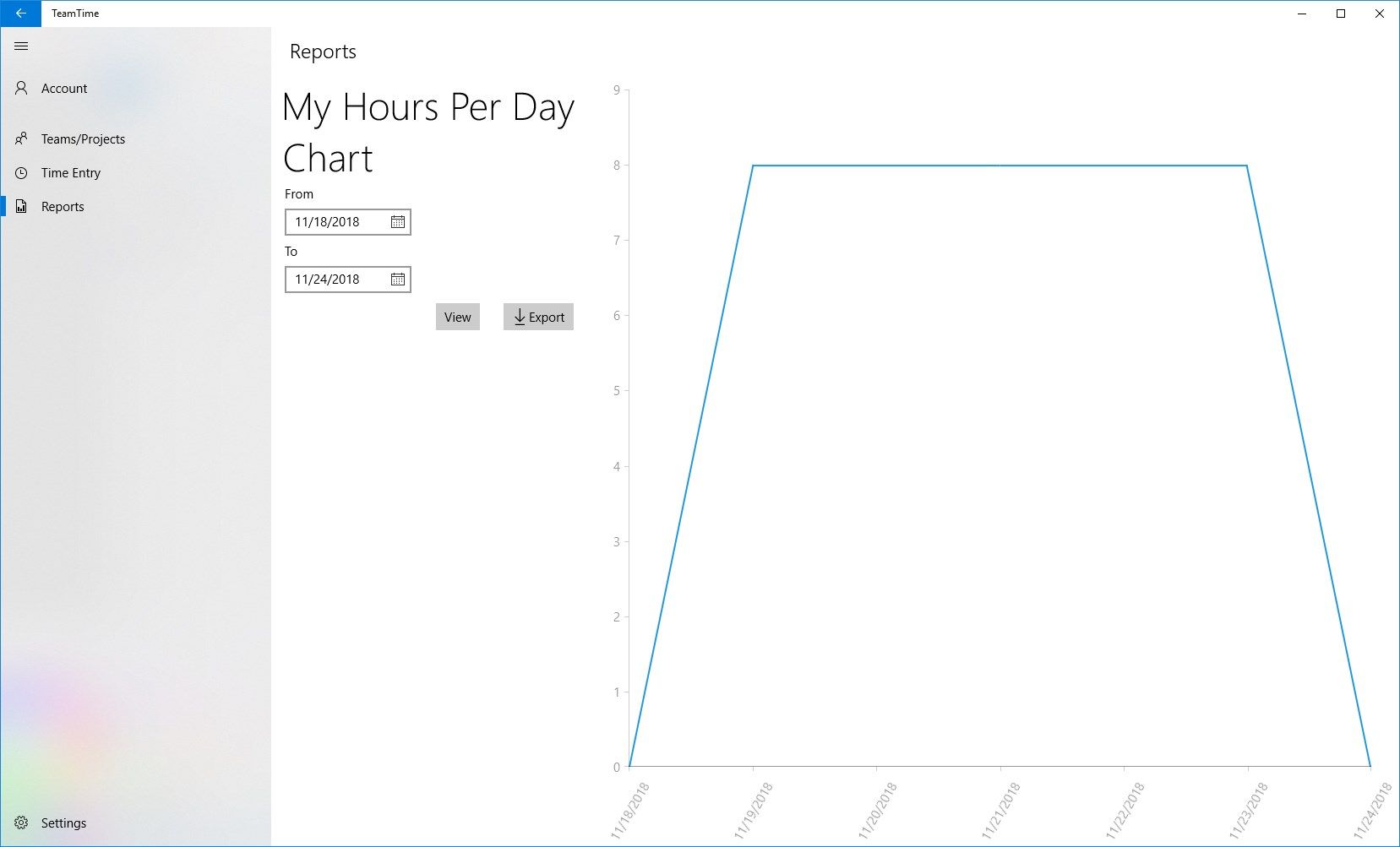 My Hours Per Day Chart