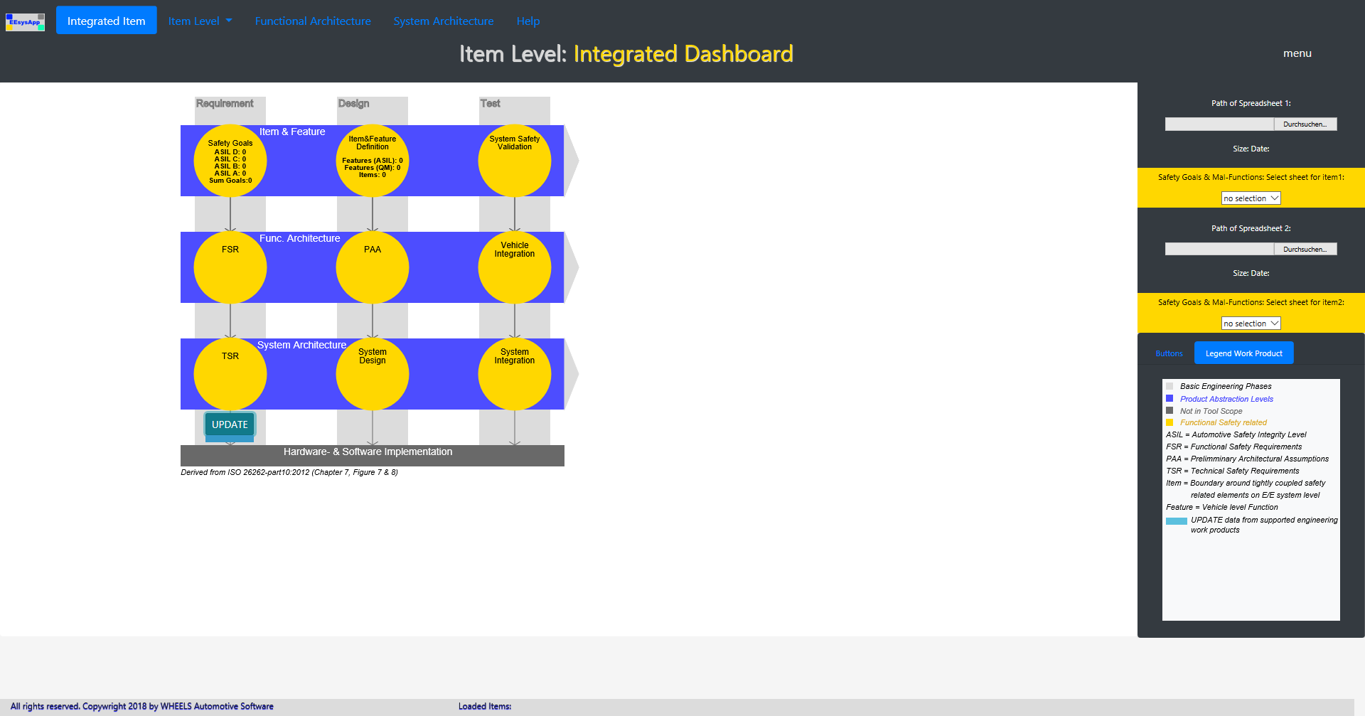 Dashboard across engineering work products
