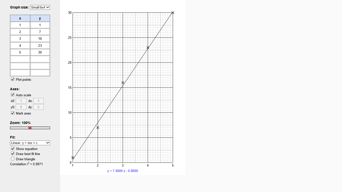 Graph Plotter