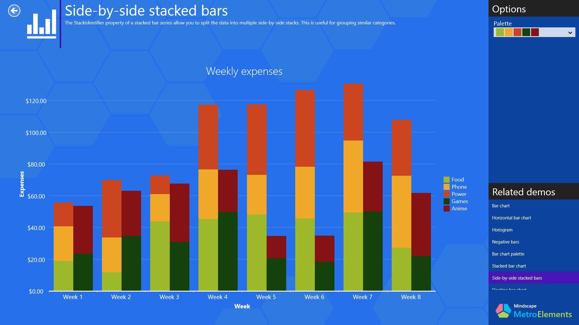 Side-by-side stacked bars - One of many different types of bar charts.