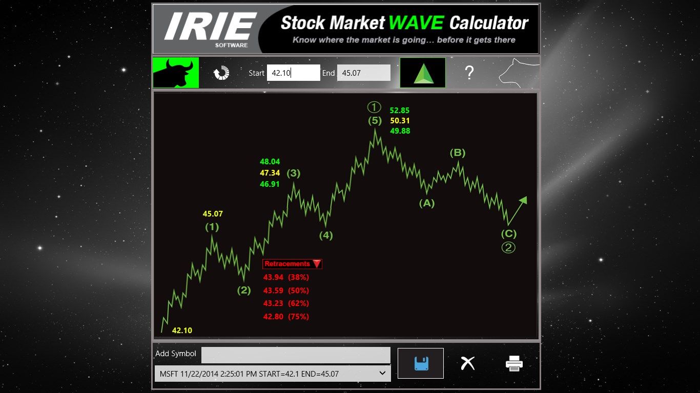 View of the Wave Calculator showing the target points for Microsoft (MSFT) stock