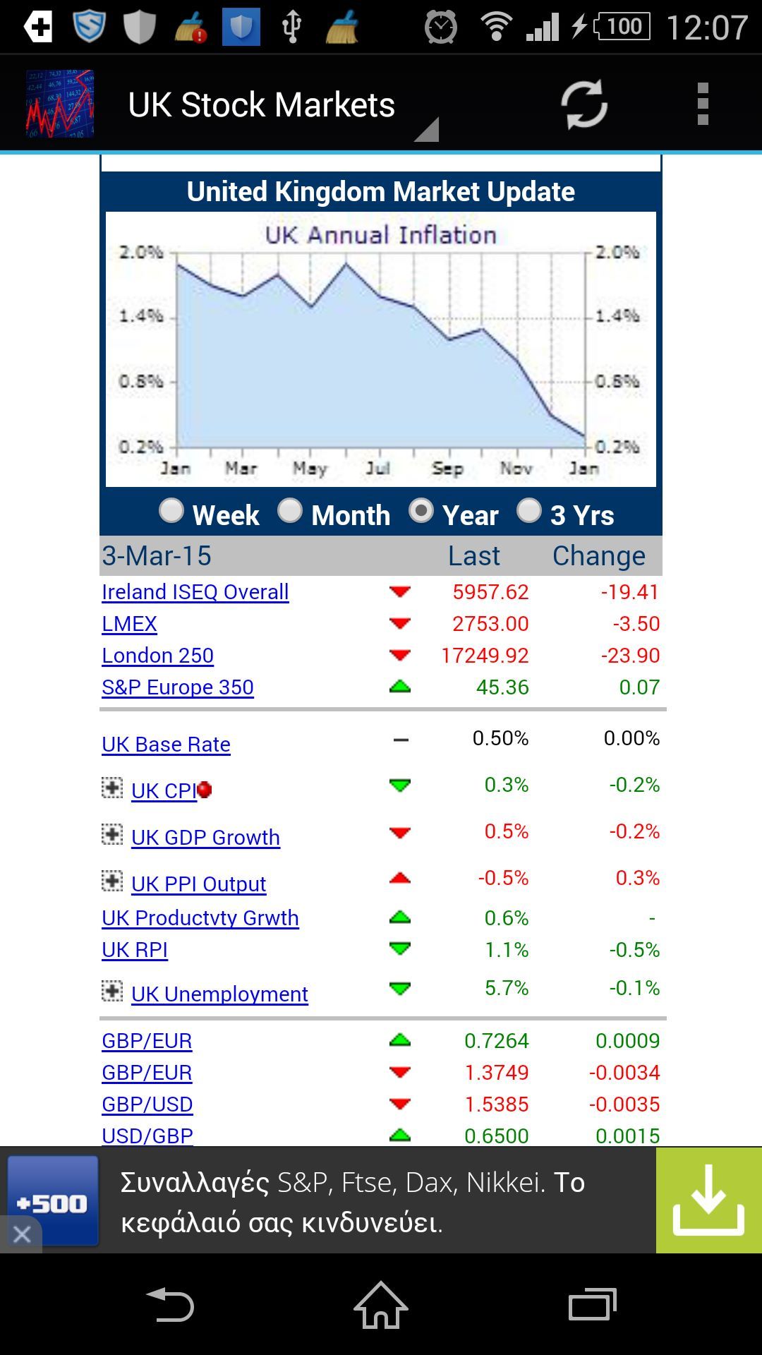 UK Stock Markets