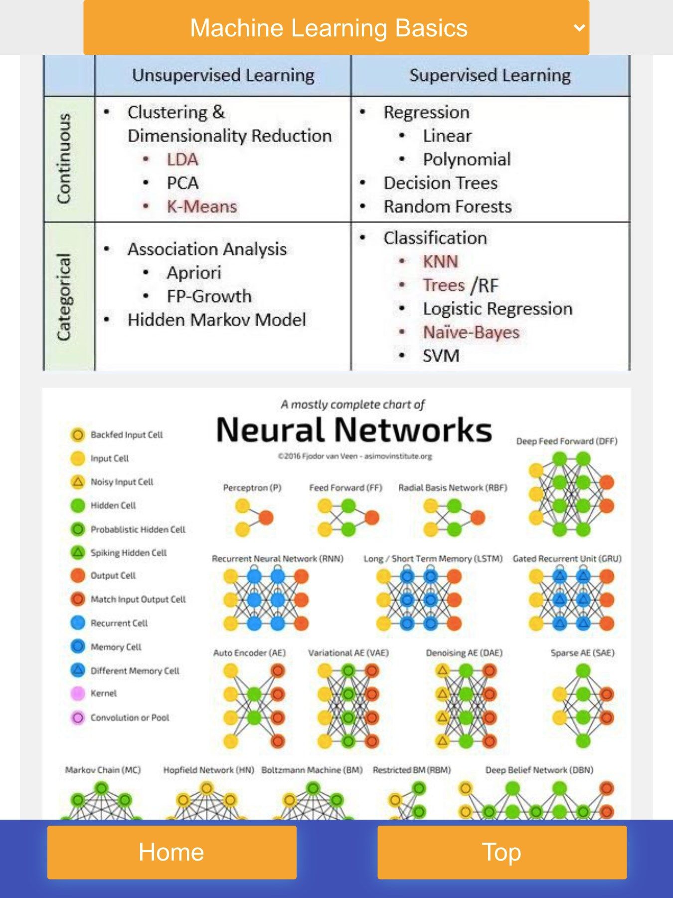 GCP Professional Machine Learning Engineer Certification Exam Prep