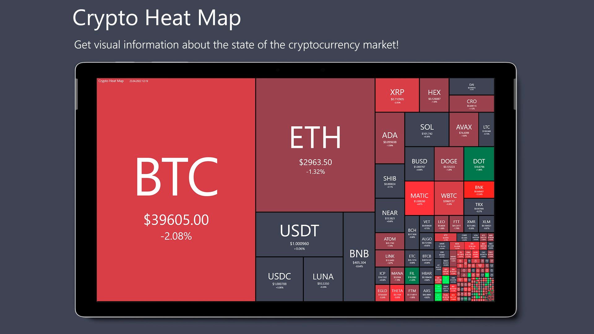 Crypto Heat Map
