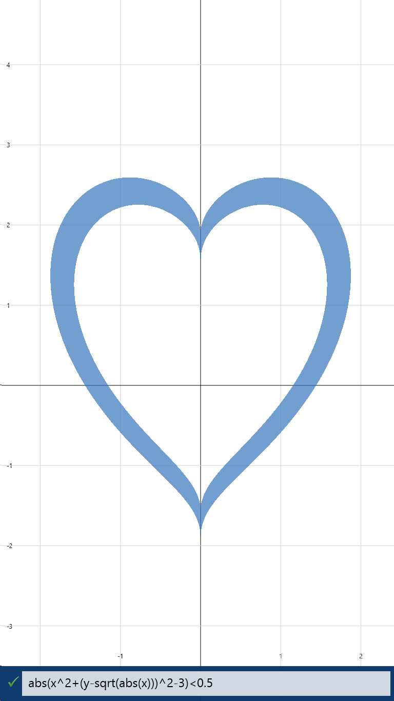 Graphing the heart curve