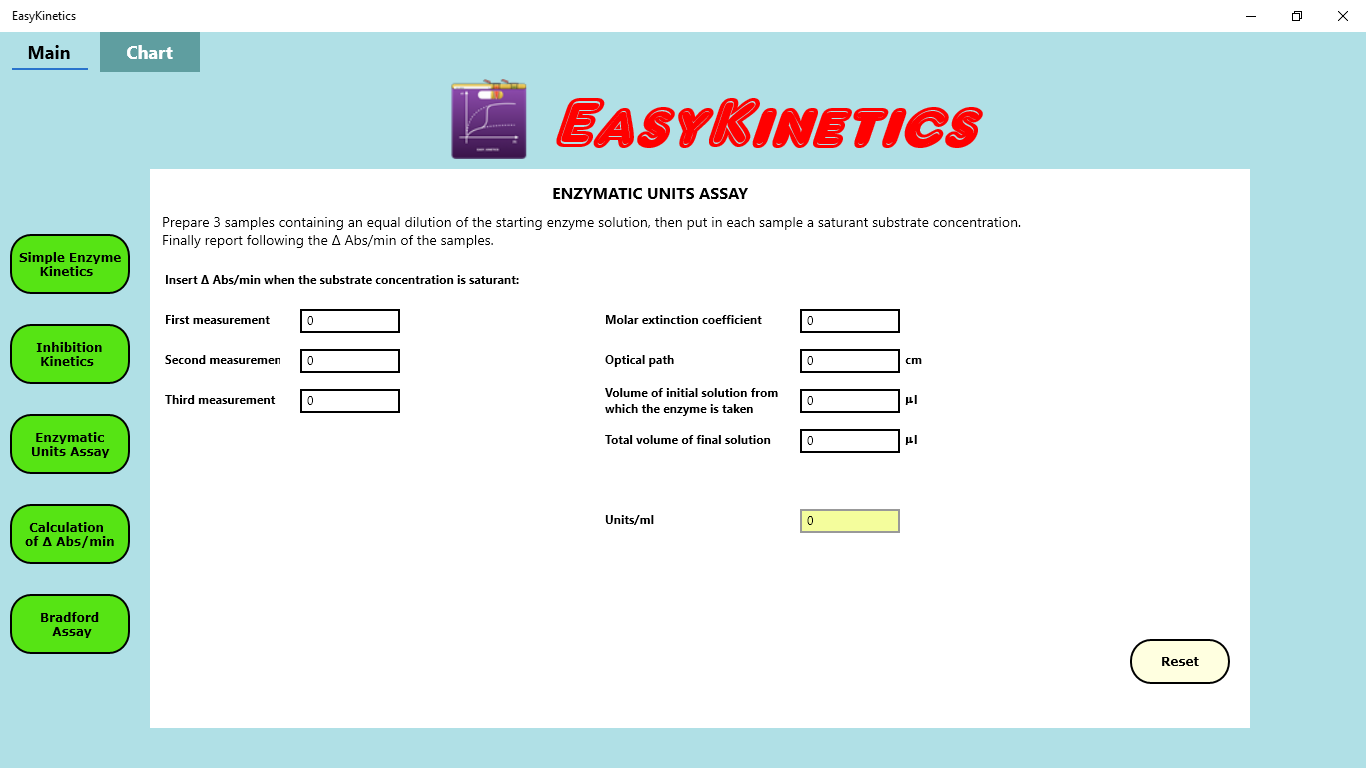 Enzymatic Units Assay analysis