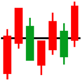 SAaP - 股票溢价分析