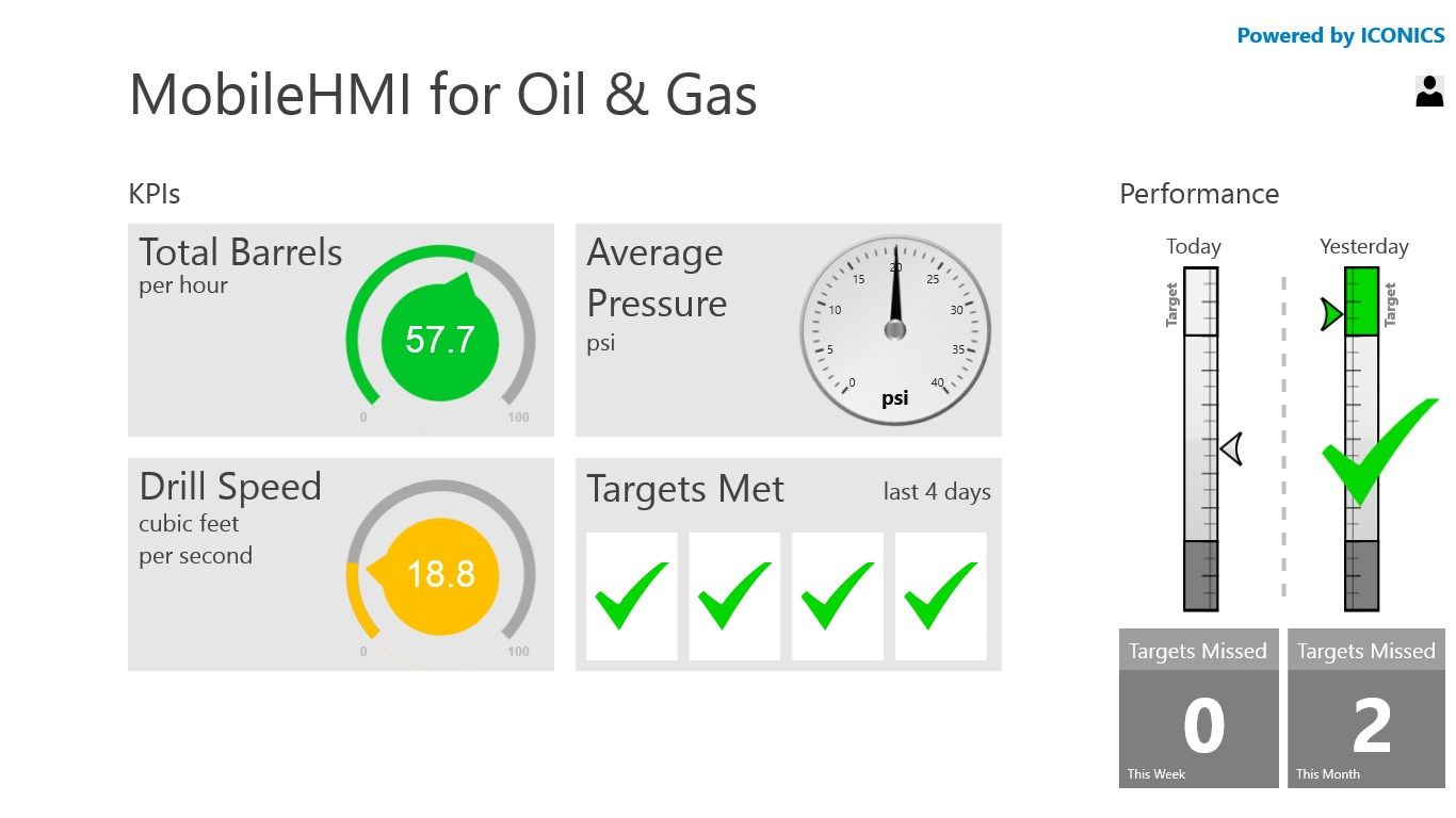 MobileHMI for Oil and Gas example management screen complete with Smart Tiles and Gauges.