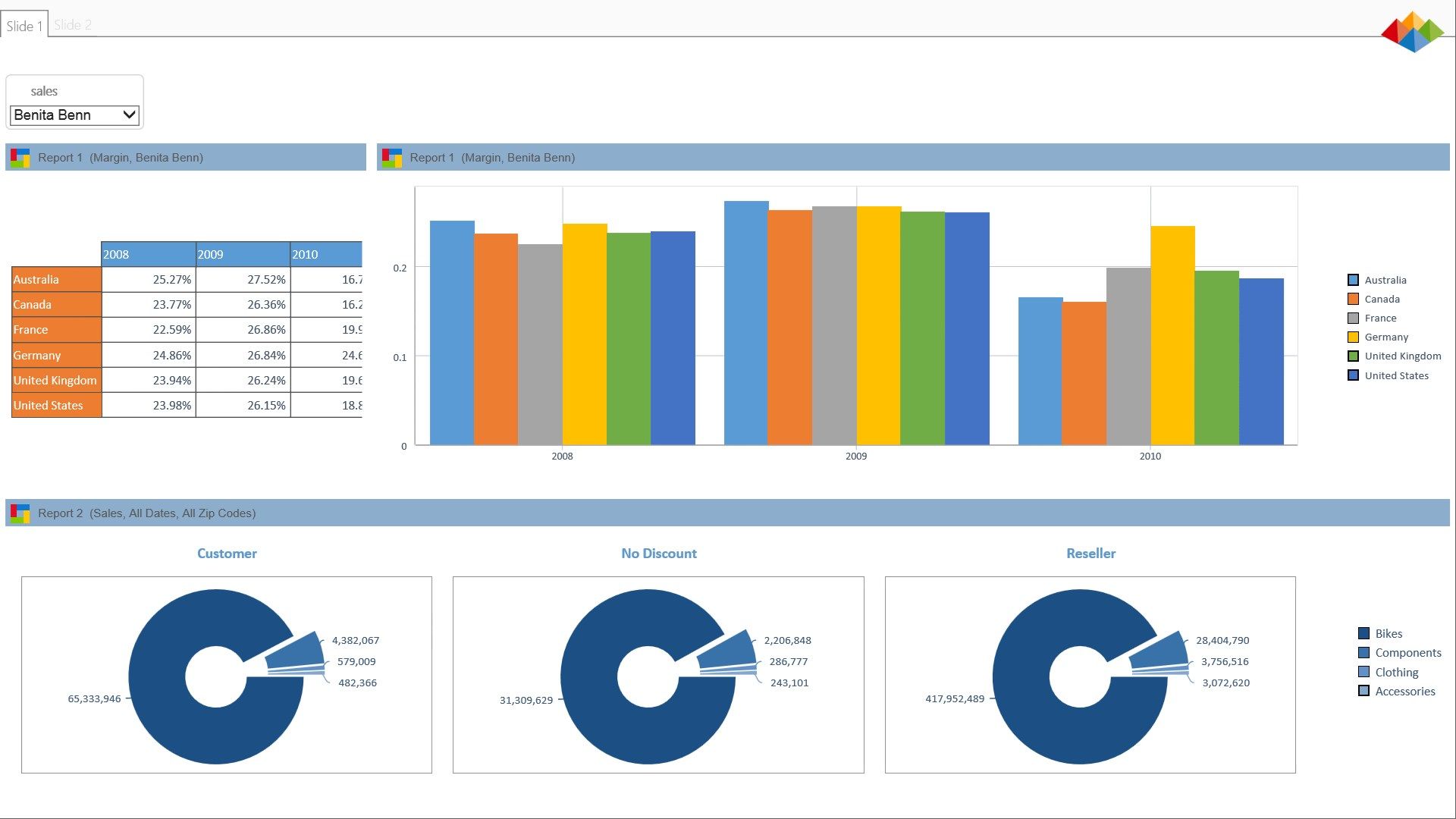 Classic Interactive Reports and Dashboards for Analysis Services