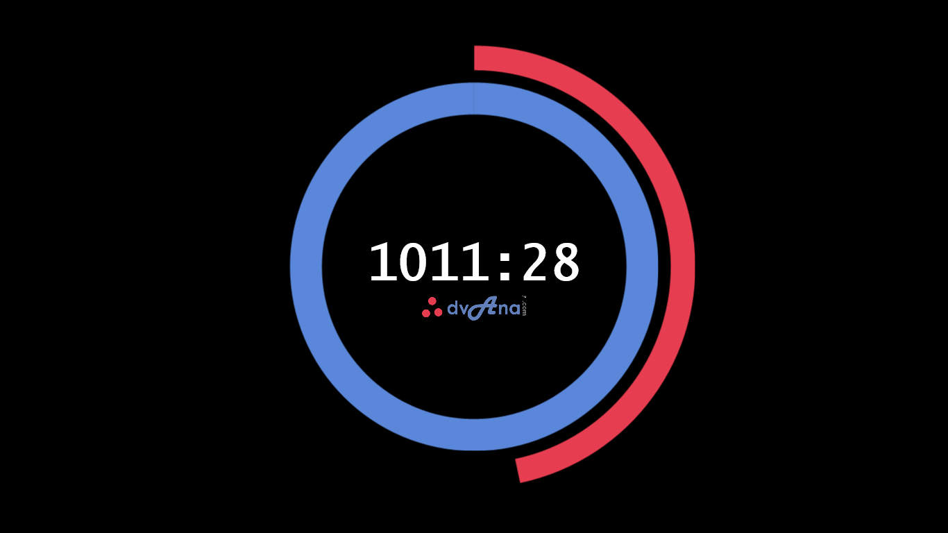 Run the Break Timer for as long or as short as you like. 1011 minutes is 16 hours 51 minutes. You can run it for much longer if you have time!